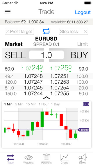 LMAX Exchange Trading - FX Market Data Forex Spreads Prices Trade Currency Markets Charts