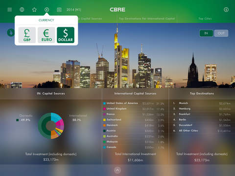 【免費財經App】CBRE Global Capital Flows-APP點子