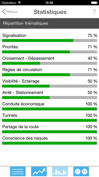 【免費教育App】Code de la route PermisEcole 2015-APP點子