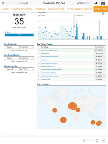 【免費生產應用App】Analytics for iPad - Google Analytics made easy-APP點子