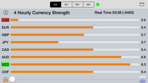 forex currency strength calculator