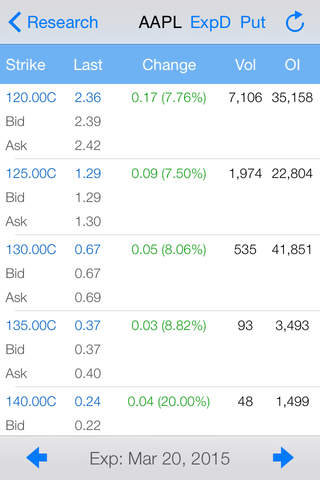 Vertical spread options trading screenshot 3