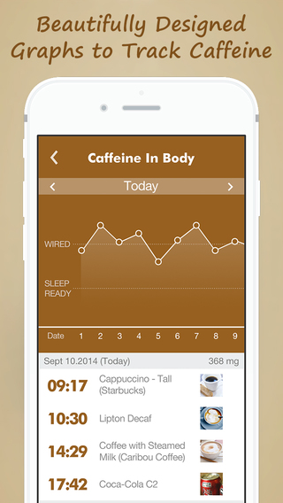 免費下載生活APP|Coffee Tracker - Track caffeine for better sleep and good health for iOS8 app開箱文|APP開箱王