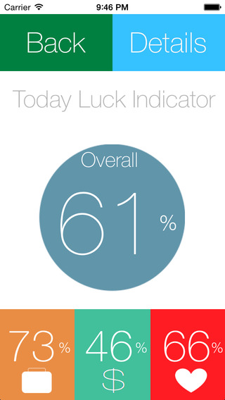 【免費娛樂App】Luck Indicator-APP點子