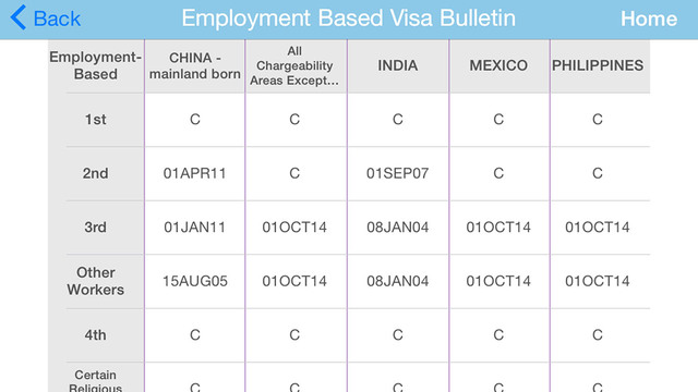 【免費書籍App】Visa News - check immigration status on fly-APP點子