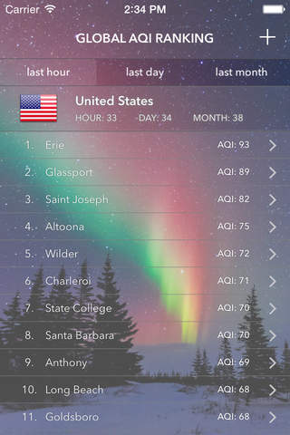 Global Air Quality - Real Time Air Quality Indices screenshot 4
