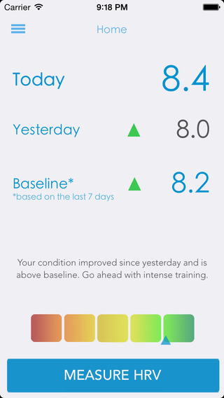 HRV4Training