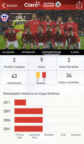 免費下載運動APP|Claro Copa America app開箱文|APP開箱王