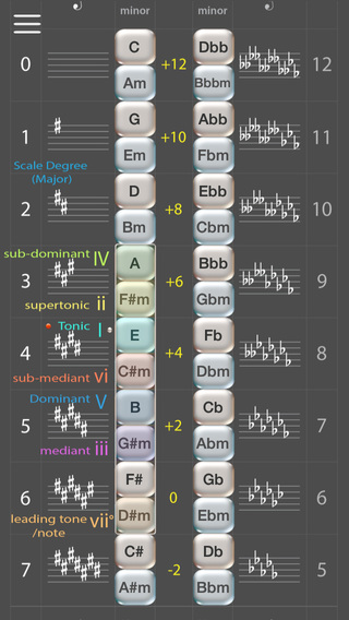 【免費教育App】Circle of 5ths, 5th Edition-APP點子