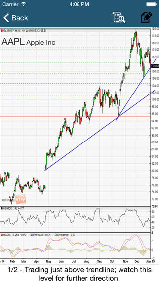 【免費財經App】STOCK TRADING IDEAS: Technical Analysis for Stocks & Stock Market-APP點子