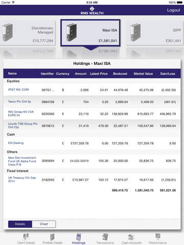 【免費財經App】RMS Wealth Mobile-APP點子