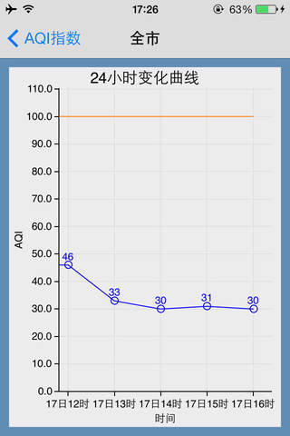 桂林空气质量 screenshot 3