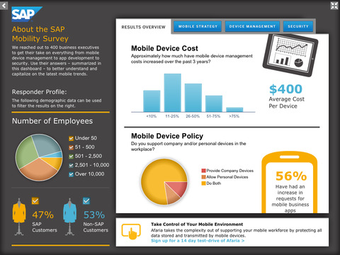 【免費商業App】SAP BusinessObjects Mobile-APP點子