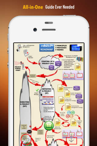 PRoject IN Controlled Environment (Prince2) Quick Study Reference: Cheat sheets with Glossary and Video Lessons screenshot 2