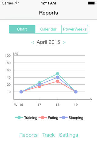 Treats Health & Fitness, Training Diary and Tracking screenshot 2