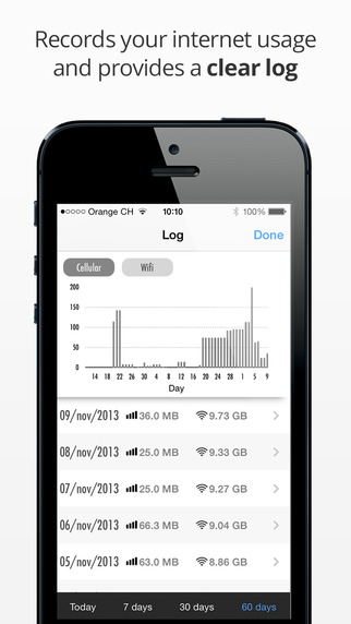 【免費生產應用App】Data Counter - Universal Data Usage Monitor-APP點子