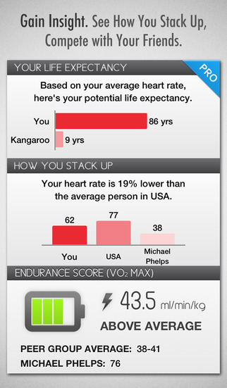 免費下載健康APP|Cardiio - Heart Rate Monitor + 7 Minute Workout Exercise Routine for Cardio Health and Fitness app開箱文|APP開箱王