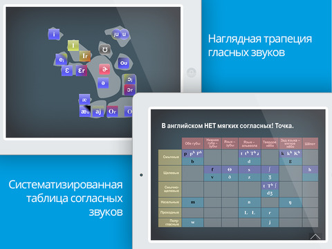 【免費教育App】SoundSmart - Фонетика Американского языка-APP點子