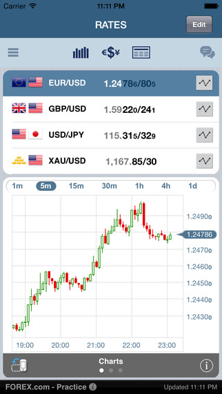 Ios 8 forex widget