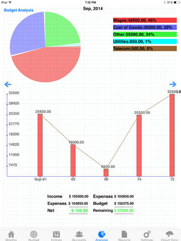 【免費商業App】Biz Budget Book with Forecast-APP點子