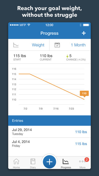免費下載健康APP|Calorie Counter & Diet Tracker by MyFitnessPal app開箱文|APP開箱王