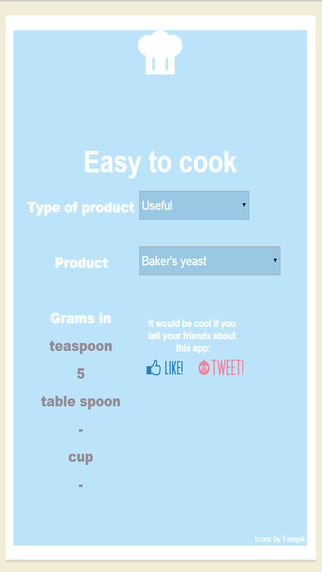 Convert grams of product to cups to teaspoons to tablespoons.