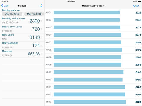 【免費生產應用App】Appboy Analytics Free-APP點子