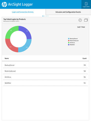 【免費商業App】HP ArcSight Logger Mobile-APP點子