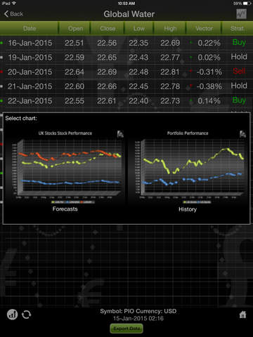 免費下載財經APP|Forecastica Lite for iPad - Stock Market Signals with Charts and Technical Analysis app開箱文|APP開箱王