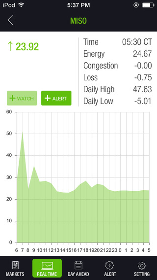 【免費財經App】Volatix Power Markets-APP點子