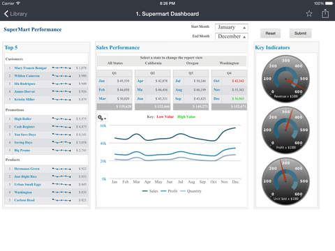 【免費生產應用App】TIBCO JasperMobile-APP點子