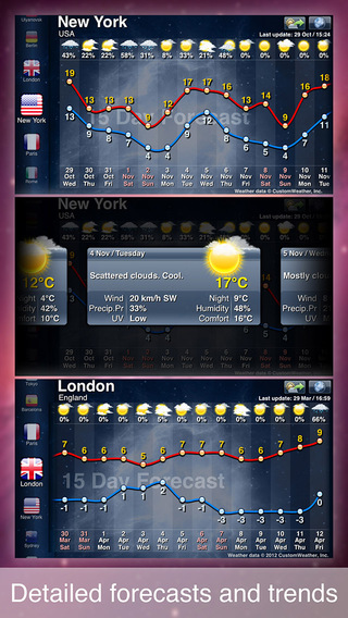 【免費天氣App】MegaWeather - Detailed Weather Forecast, Widget and Temperature on the Icon Badge.-APP點子