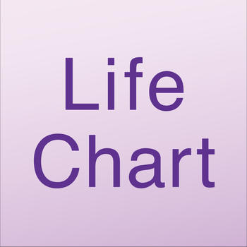 LifeChart LOGO-APP點子