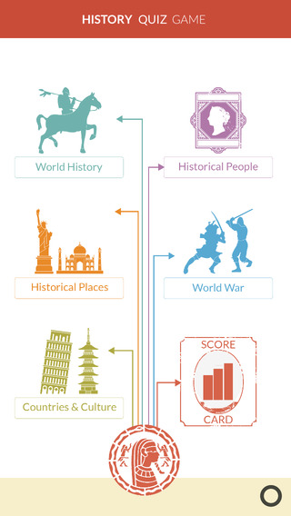 【免費教育App】History Quiz Pro-APP點子