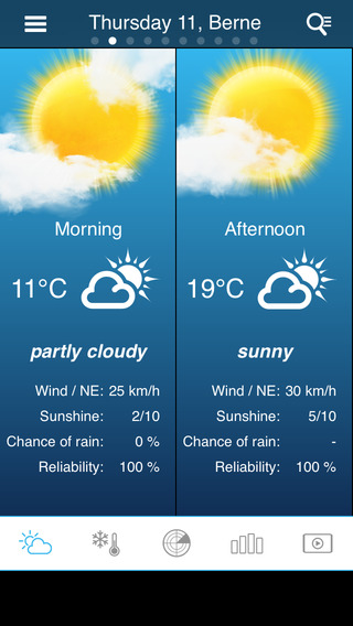 【免費天氣App】Weather for Switzerland-APP點子