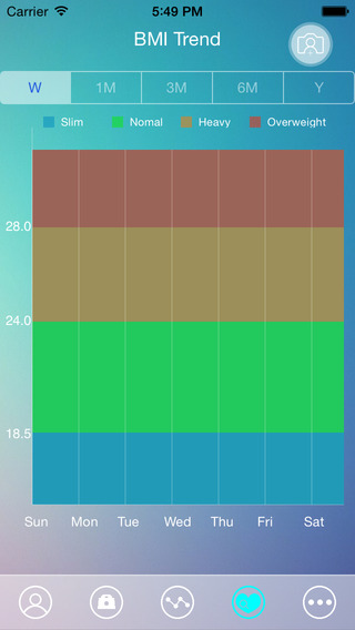 【免費健康App】CAMRY scale-APP點子