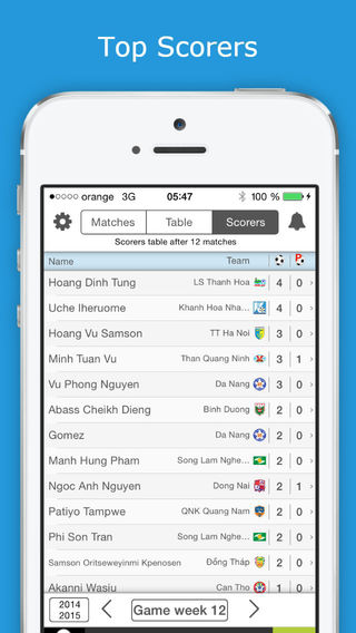 【免費運動App】Livescore Vietnam Football League - V. League 1 - Fixtures, Results, Standings, Top Scorers, Videos, Complete Statistics-APP點子