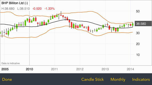 免費下載財經APP|CommSec CFDs app開箱文|APP開箱王