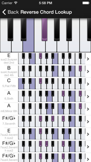 【免費新聞App】Piano Companion PRO: chords, scales, stave, staff, circle of fifths, chord progression-APP點子