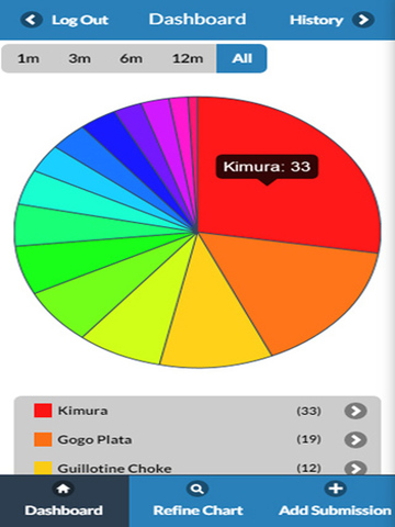 【免費運動App】Submission Tracker BJJ / MMA-APP點子