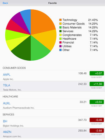 【免費財經App】Market Economic Events Calendar : Event with Market Expect and Actual, Live News, and Real Time Quote + Chart + Watchlist-APP點子