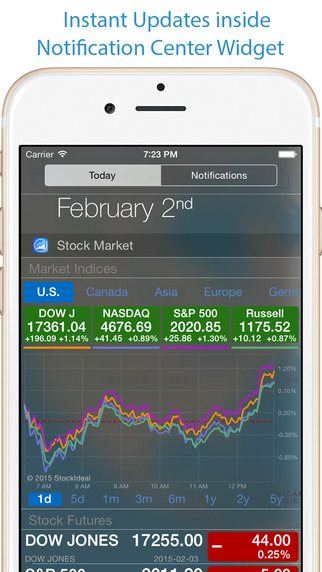 StockIdeal: Stock Market Tracking Stocks Analysis