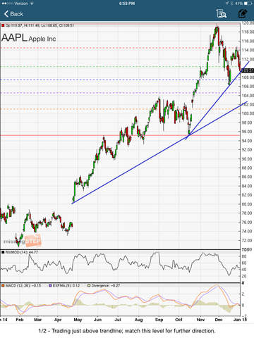 【免費財經App】STOCK TRADING IDEAS PRO: Technical Analysis for Stocks & Stock Market-APP點子