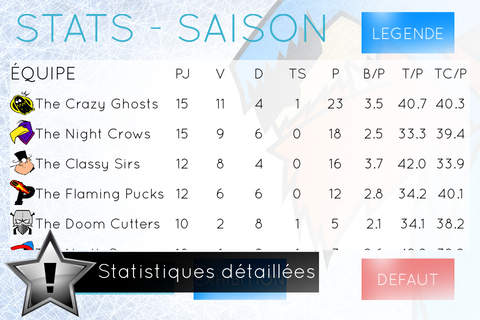 Ice Stars Hockey II screenshot 3