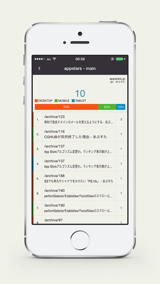 【免費生產應用App】Realtimes - Multiple display of Google Analytics Realtime-APP點子