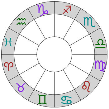 Astrological Charts LOGO-APP點子