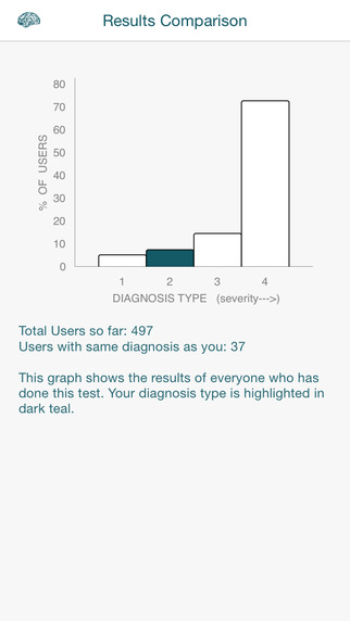 【免費醫療App】Borderline Personality Disorder BPD Test By PocketShrink-APP點子