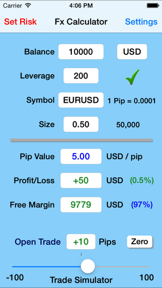 Candice japanese candlesticks index
