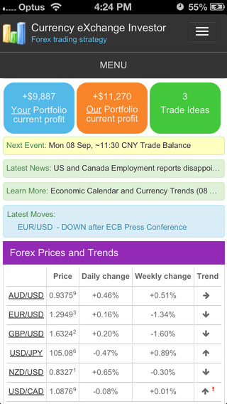 CxInvestor Strategy - Forex Trading System FX Signals Trend Indicators Calendar News Ideas Trainer