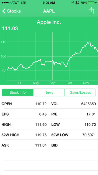 【免費財經App】Speak It - Stocks : Have your stock info read to you-APP點子